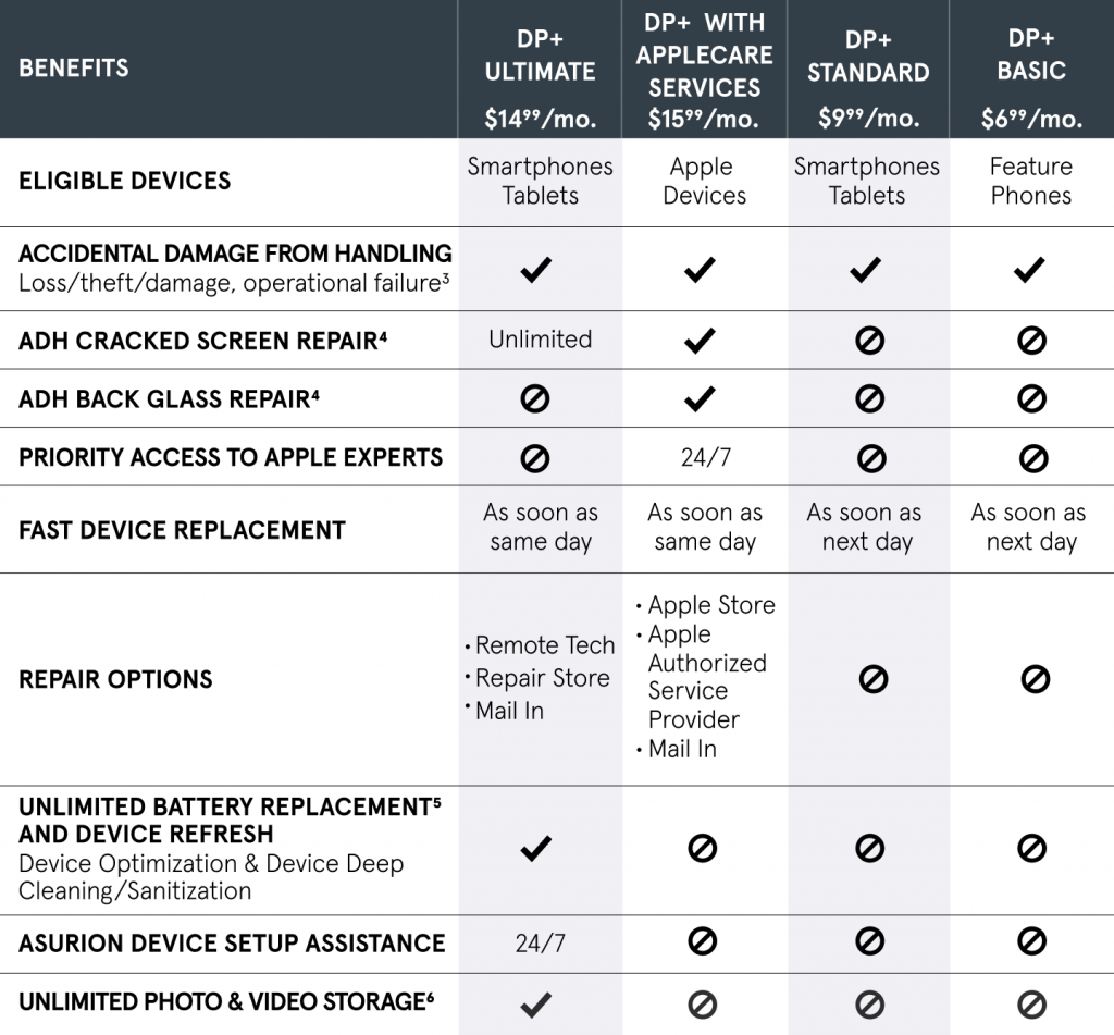 Upsie: Affordable, Reliable Warranties for All Your Devices